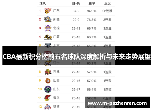 CBA最新积分榜前五名球队深度解析与未来走势展望