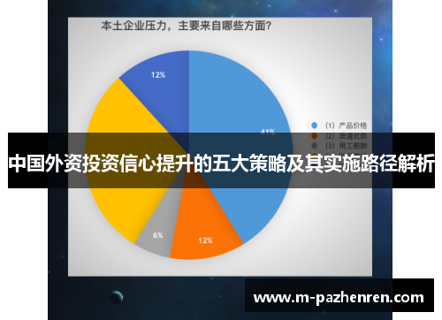 中国外资投资信心提升的五大策略及其实施路径解析