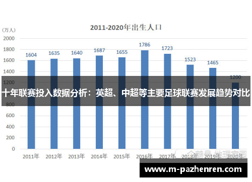十年联赛投入数据分析：英超、中超等主要足球联赛发展趋势对比