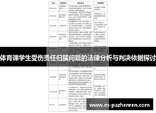 体育课学生受伤责任归属问题的法律分析与判决依据探讨