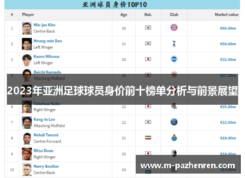 2023年亚洲足球球员身价前十榜单分析与前景展望
