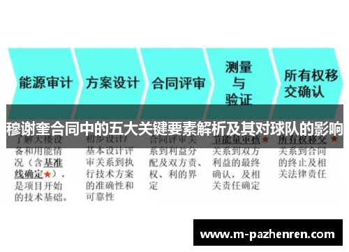 穆谢奎合同中的五大关键要素解析及其对球队的影响