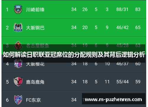 如何解读日职联亚冠席位的分配规则及其背后逻辑分析