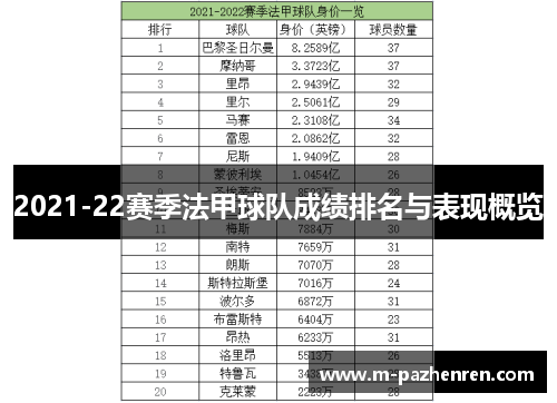 2021-22赛季法甲球队成绩排名与表现概览 2021-22赛季法甲球队成绩排名与表现概览
