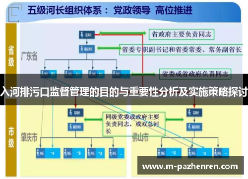 入河排污口监督管理的目的与重要性分析及实施策略探讨