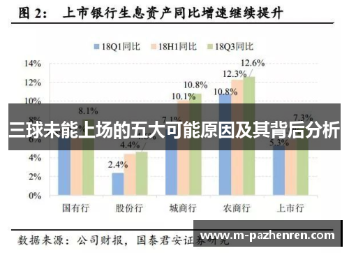 三球未能上场的五大可能原因及其背后分析