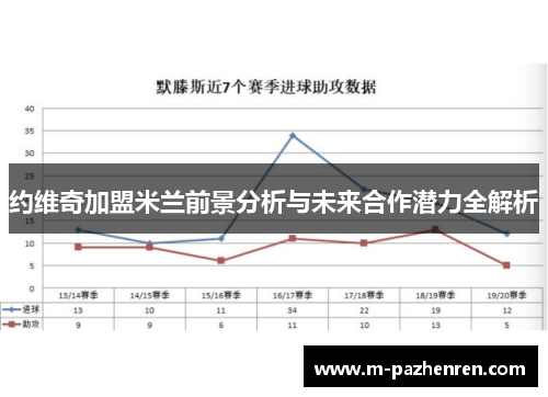 约维奇加盟米兰前景分析与未来合作潜力全解析
