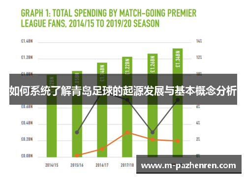 如何系统了解青岛足球的起源发展与基本概念分析