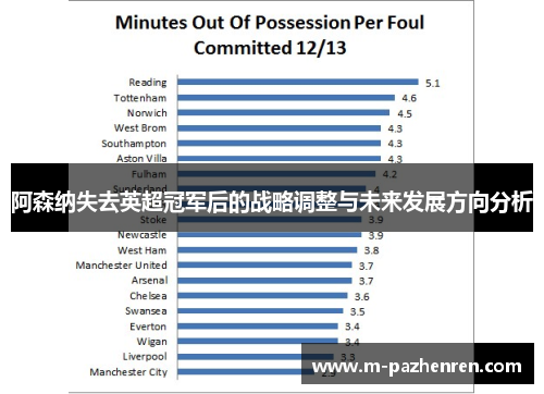 阿森纳失去英超冠军后的战略调整与未来发展方向分析