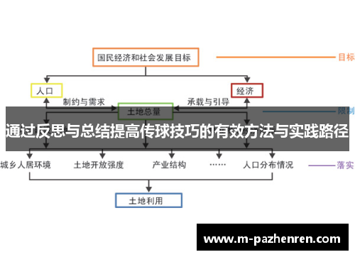 通过反思与总结提高传球技巧的有效方法与实践路径