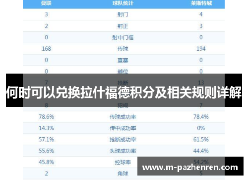 何时可以兑换拉什福德积分及相关规则详解