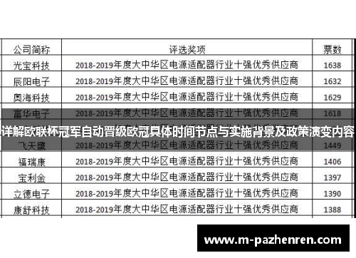 详解欧联杯冠军自动晋级欧冠具体时间节点与实施背景及政策演变内容