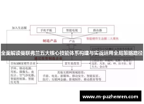 全面解读曼联弗兰五大核心技能体系构建与实战运用全局策略路径