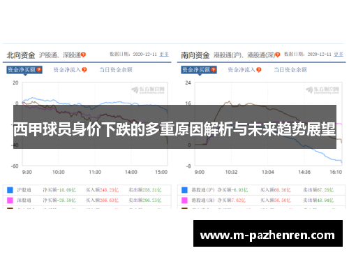 西甲球员身价下跌的多重原因解析与未来趋势展望